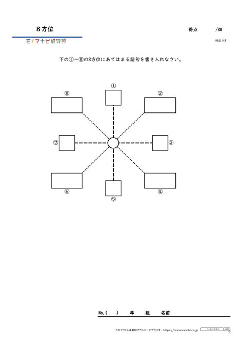 八方位 問題|無料配布プリント 地図記号・縮尺 ＜ふたばプリント（社会）＞